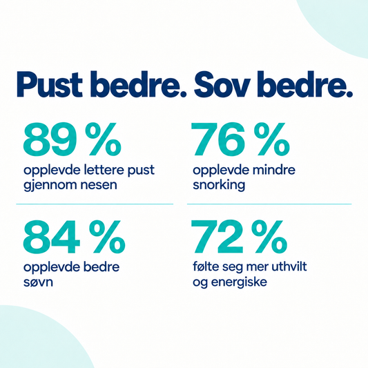 Nese Strips - Optimaliser nasal pusting for søvn og trening.
